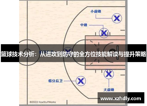 篮球技术分析：从进攻到防守的全方位技能解读与提升策略